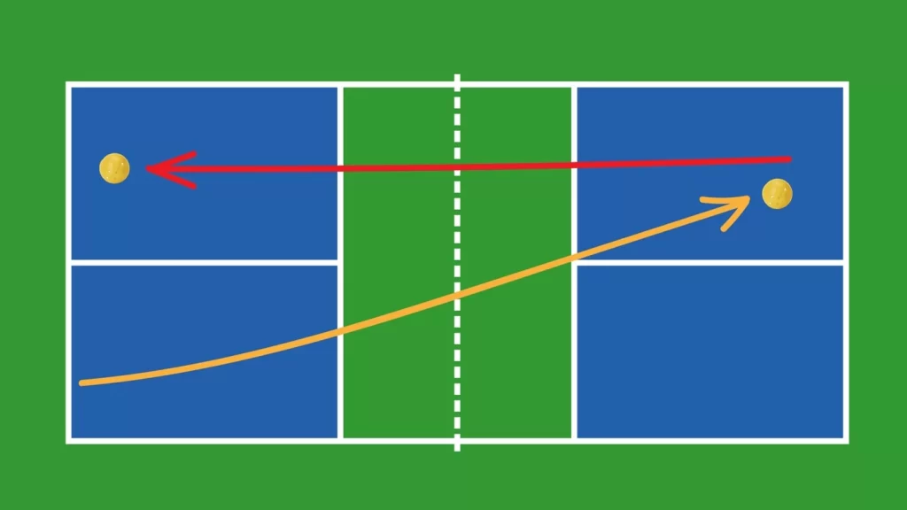 Luật chơi Pickleball